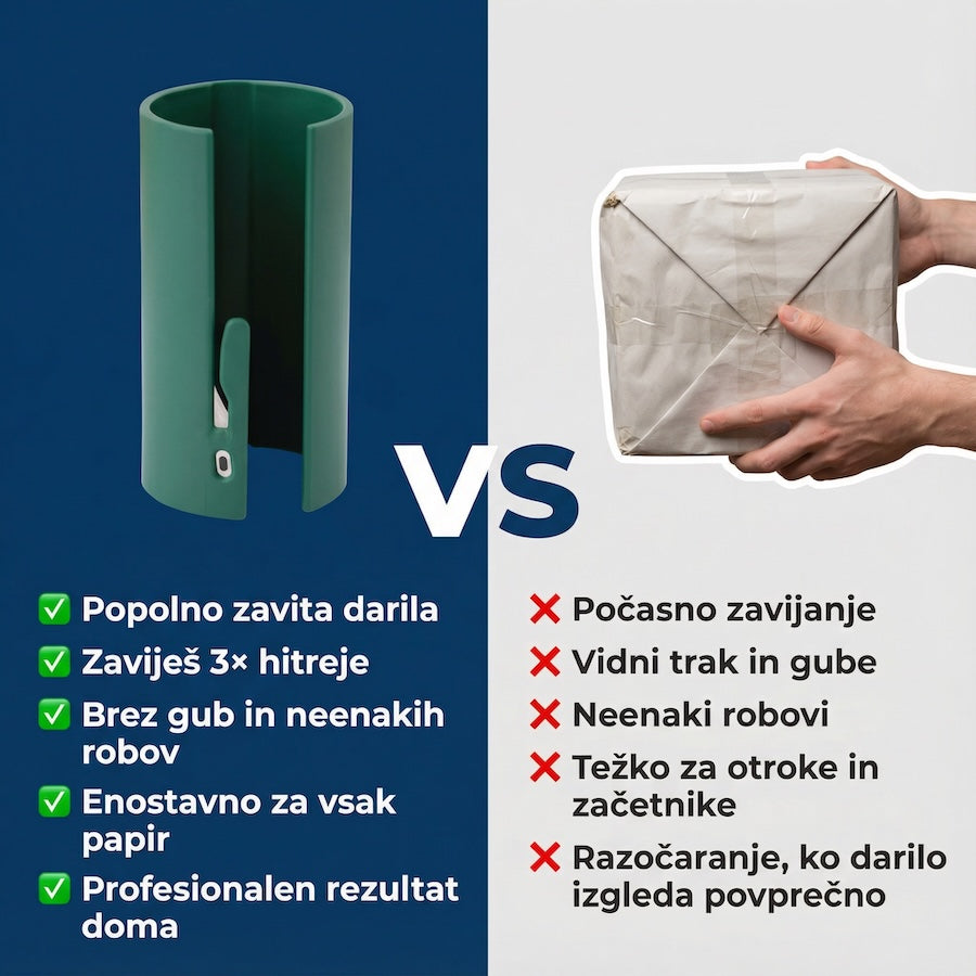 Orodje za Popolno Zavita Darila